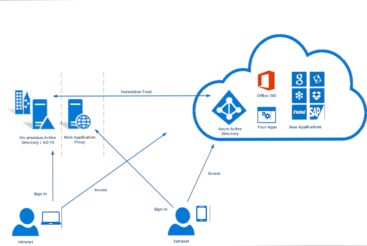 Windows 文件審核 – 如何保護服務器上的文件