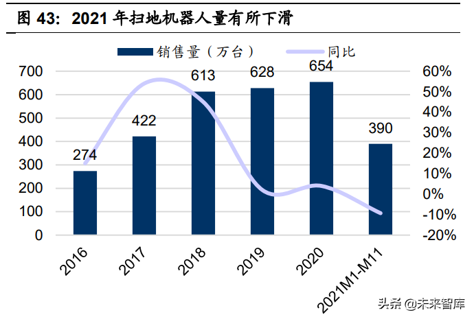 家电行业2022年投资策略：抓住成长机会，布局盈利反弹