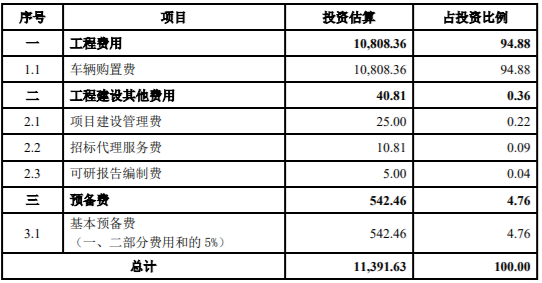 长白山旅游交通设备提升项目可行性研究报告-思瀚