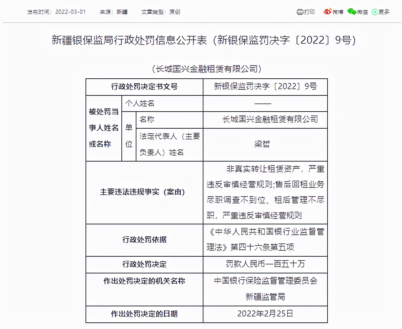 因存在非真实转让租赁资产等行为，长城资产一子公司被罚150万元