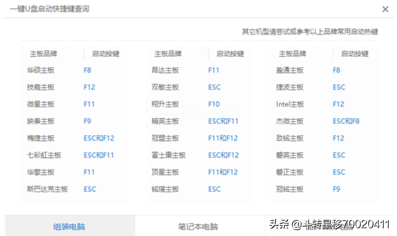 忘了电脑开机密码？看完这篇就再也不用担心了