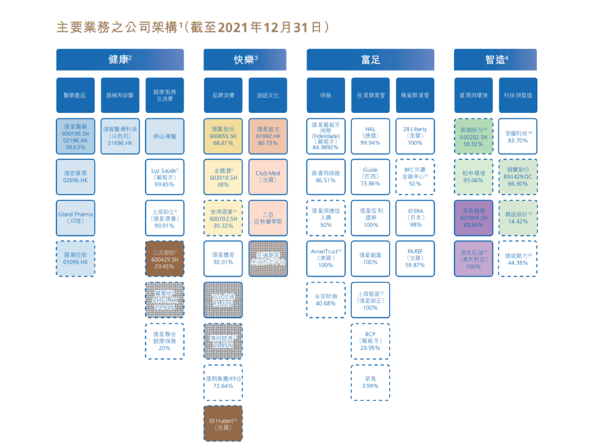 减持，或许是复星集团当下最合适的"过冬"方案