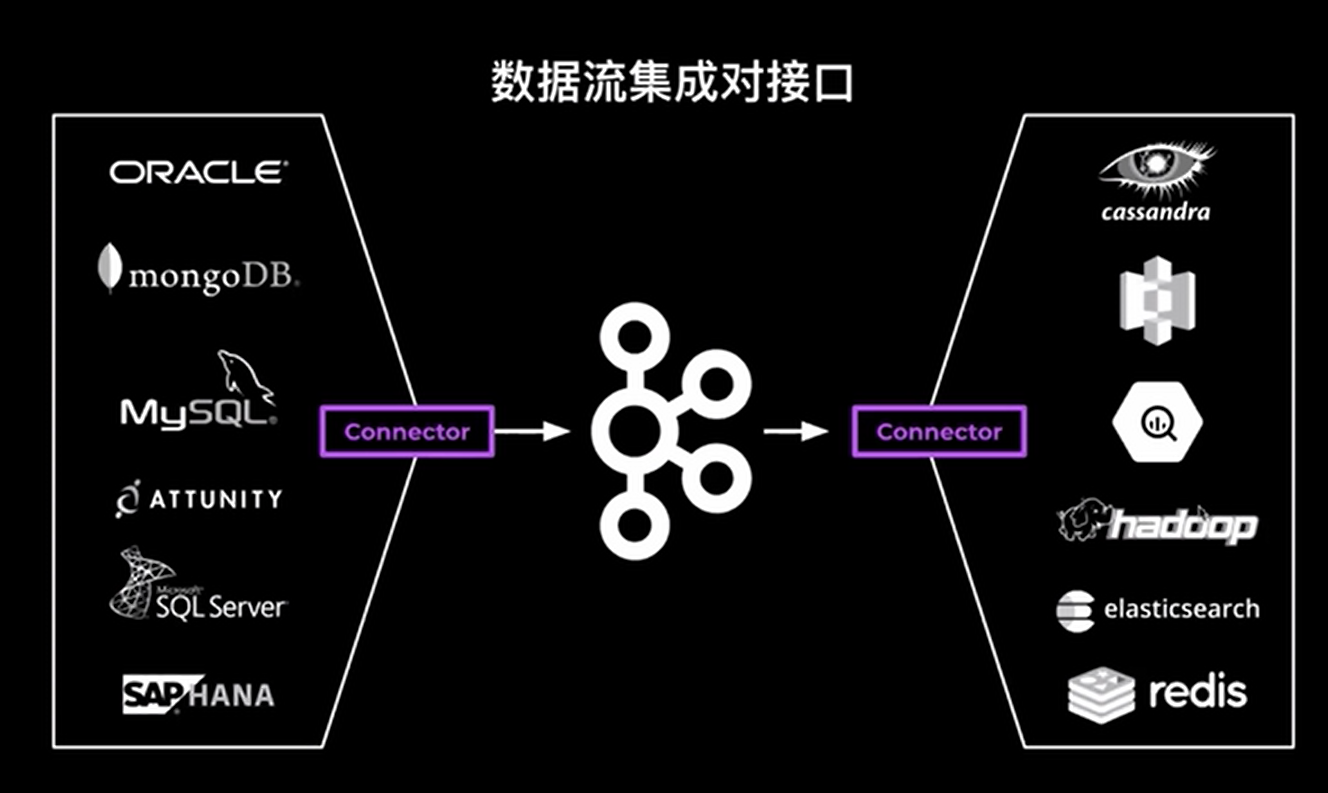 Confluent之Kafka Connector初体验