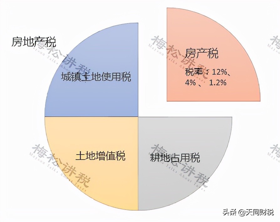 房产税开征时间,房产税开征时间表