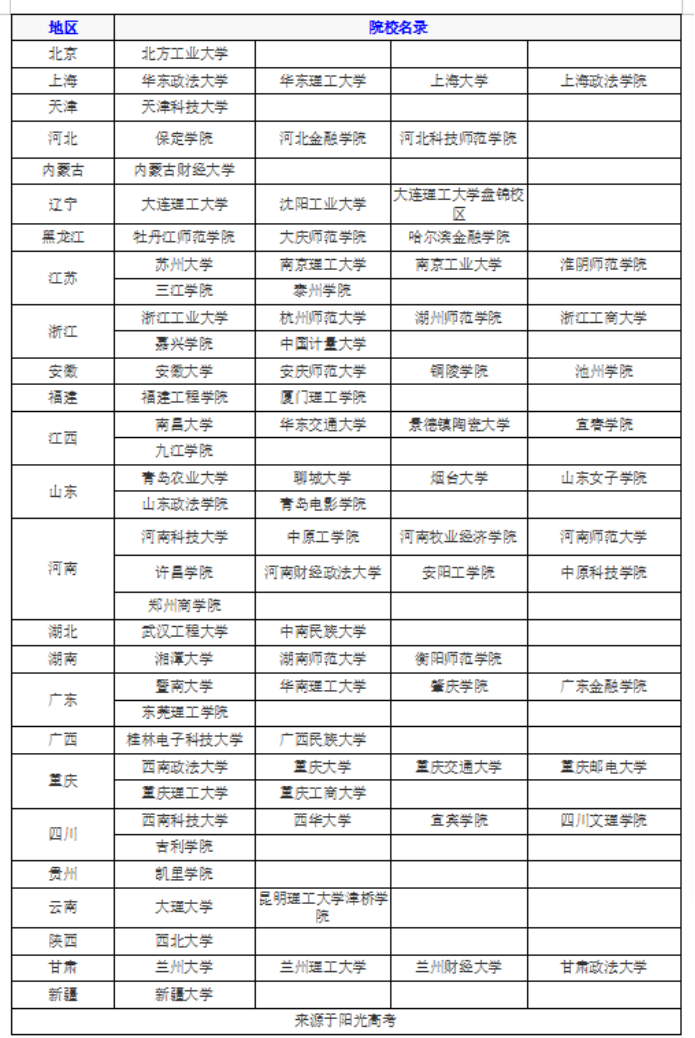 知识产权专业知多少？