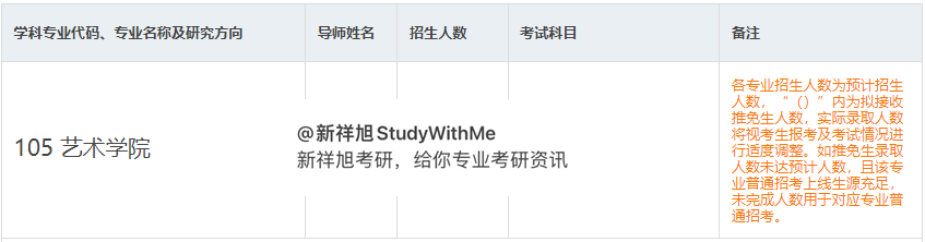 新祥旭考研：四川大学设计学考研经验、参考书、招生人数考试科目