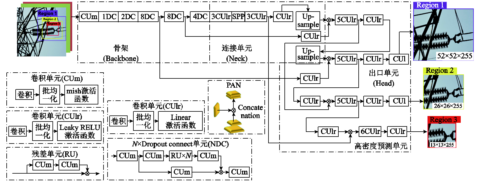 华电律方成教授团队在高压设备识别及智能检测研究方面取得新进展