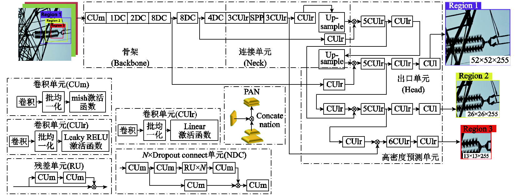 華電律方成教授團隊在高壓設備識別及智能檢測研究方面取得新進展