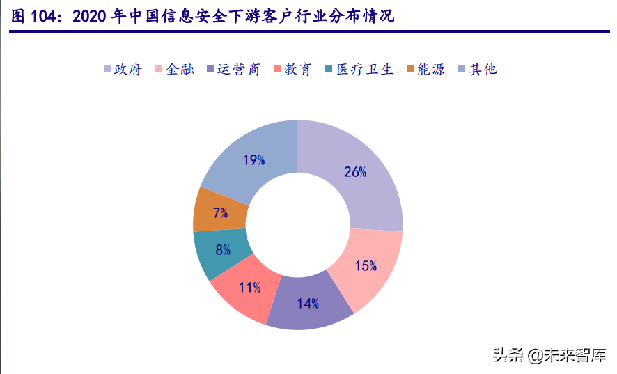 计算机行业深度研究报告：把握能源IT、元宇宙、泛安全三主线