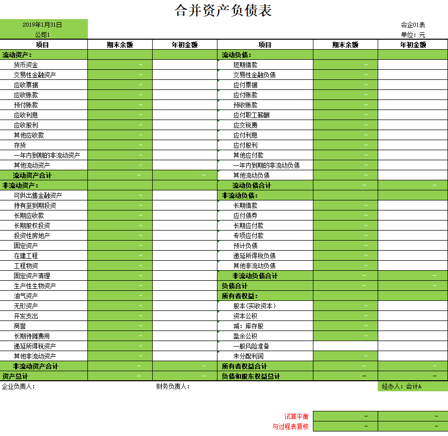 合并报表的编制,合并报表的编制方法