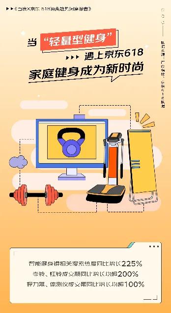 京东百度618消费趋势：“价值型购买”与“反差式购物”成潮流