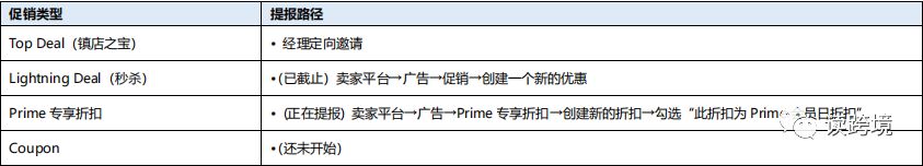 亚马逊 2022 Prime 会员日大促指导手册
