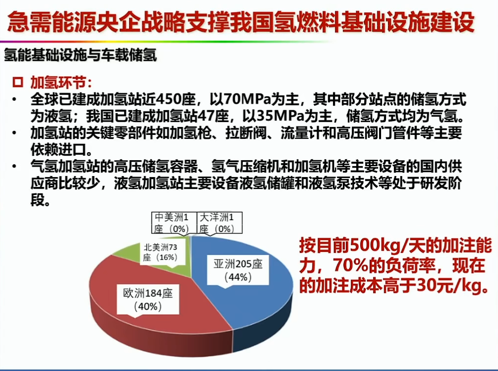 资料分享——氢能燃料电池汽车发展的机遇与挑战