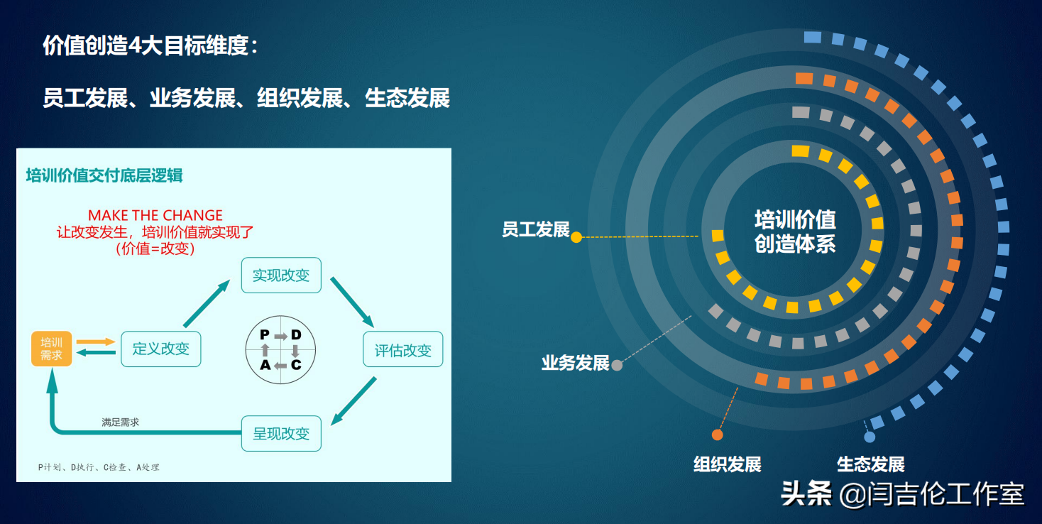 蹭热点｜企业培训为啥要搞？组织学习价值创造理论（之一）