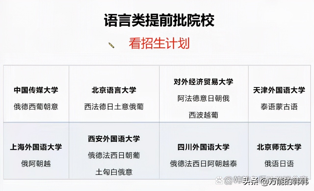 高考考生的升学路径（四）：航海类、小语种、特殊类院校招生情况