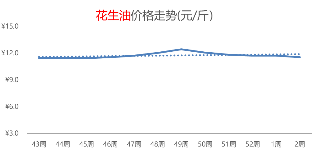 羊肉热度攀升，芹菜、辣椒价格下跌，苹果、柑橘价格偏涨