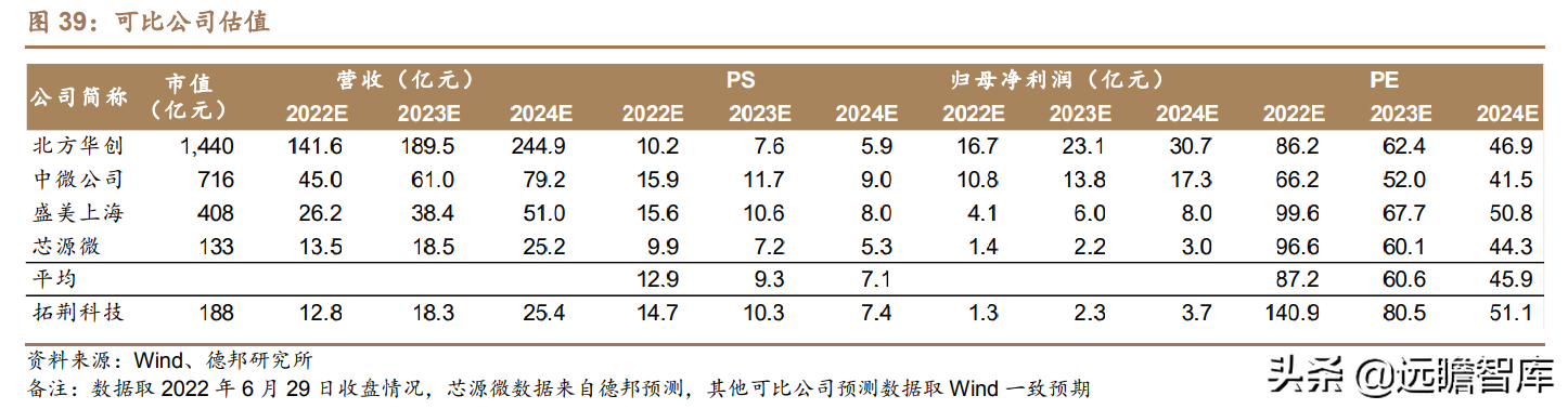 突破海外垄断，拓荆科技：半导体薄膜沉积设备国产龙头，扬帆起航