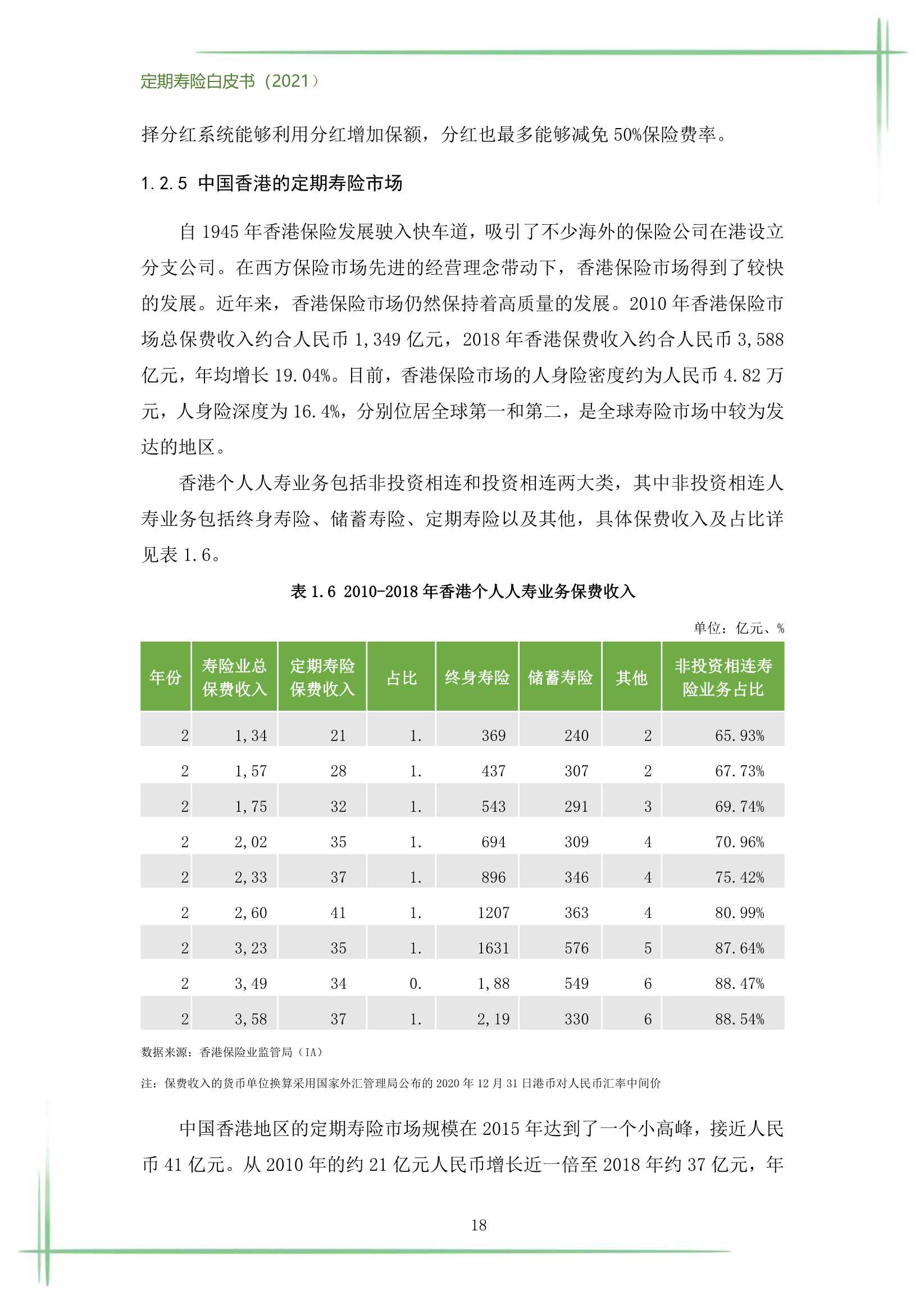 2021定期寿险白皮书（186页）