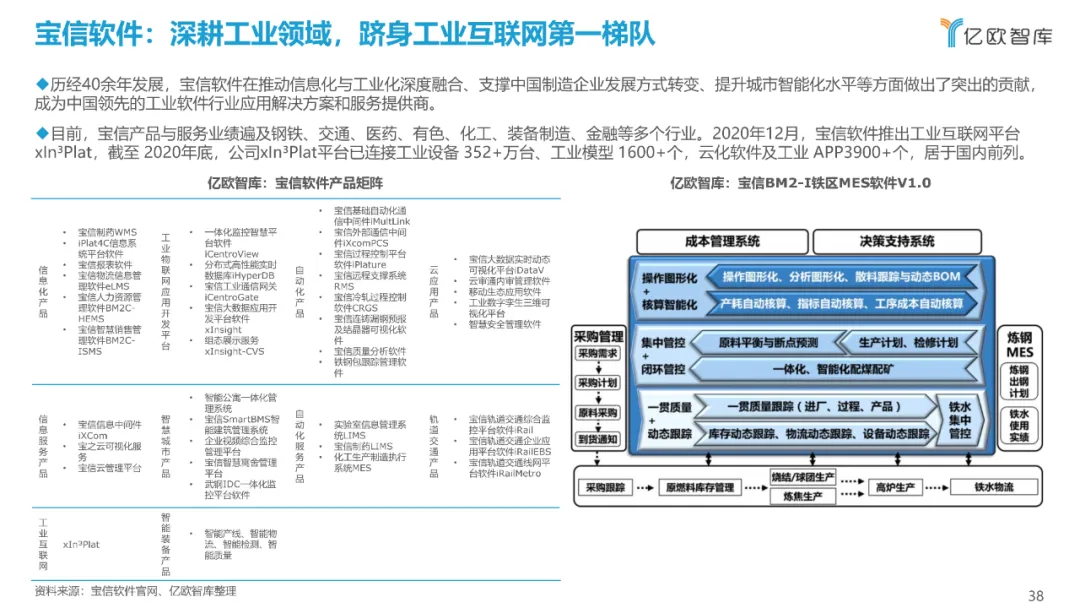 西门子、达索、SAP、中控…：2021工业软件全景研究