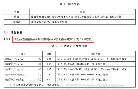 食品级不锈钢430和304哪个好（详解2种材质的区别）