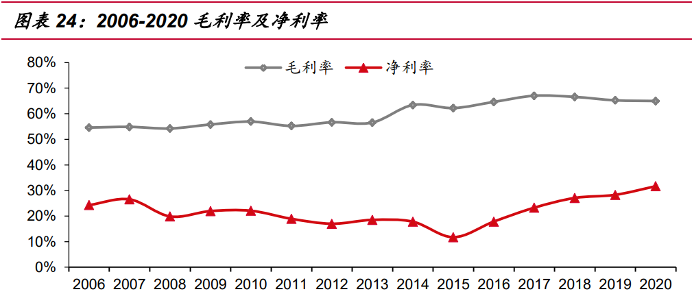 迈瑞医疗研究报告：受益医疗新基建，增长趋势加速