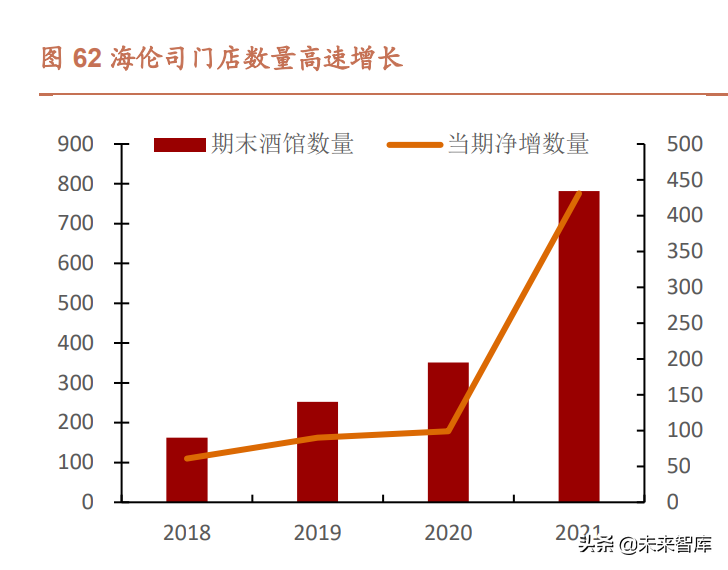 餐饮行业深度研究报告：什么是餐饮公司基业常青的关键？