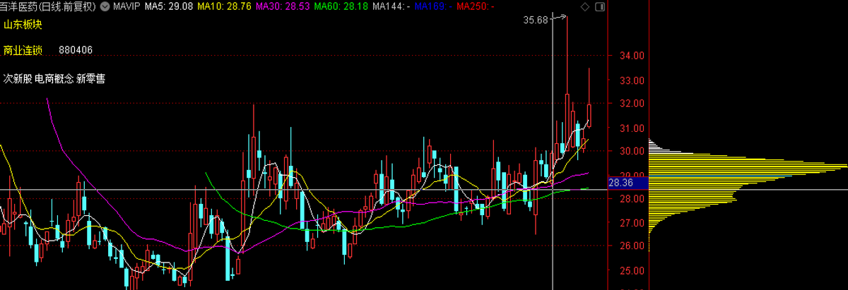 筹码分布指标讲解(筹码分布指标使用方法图解)
