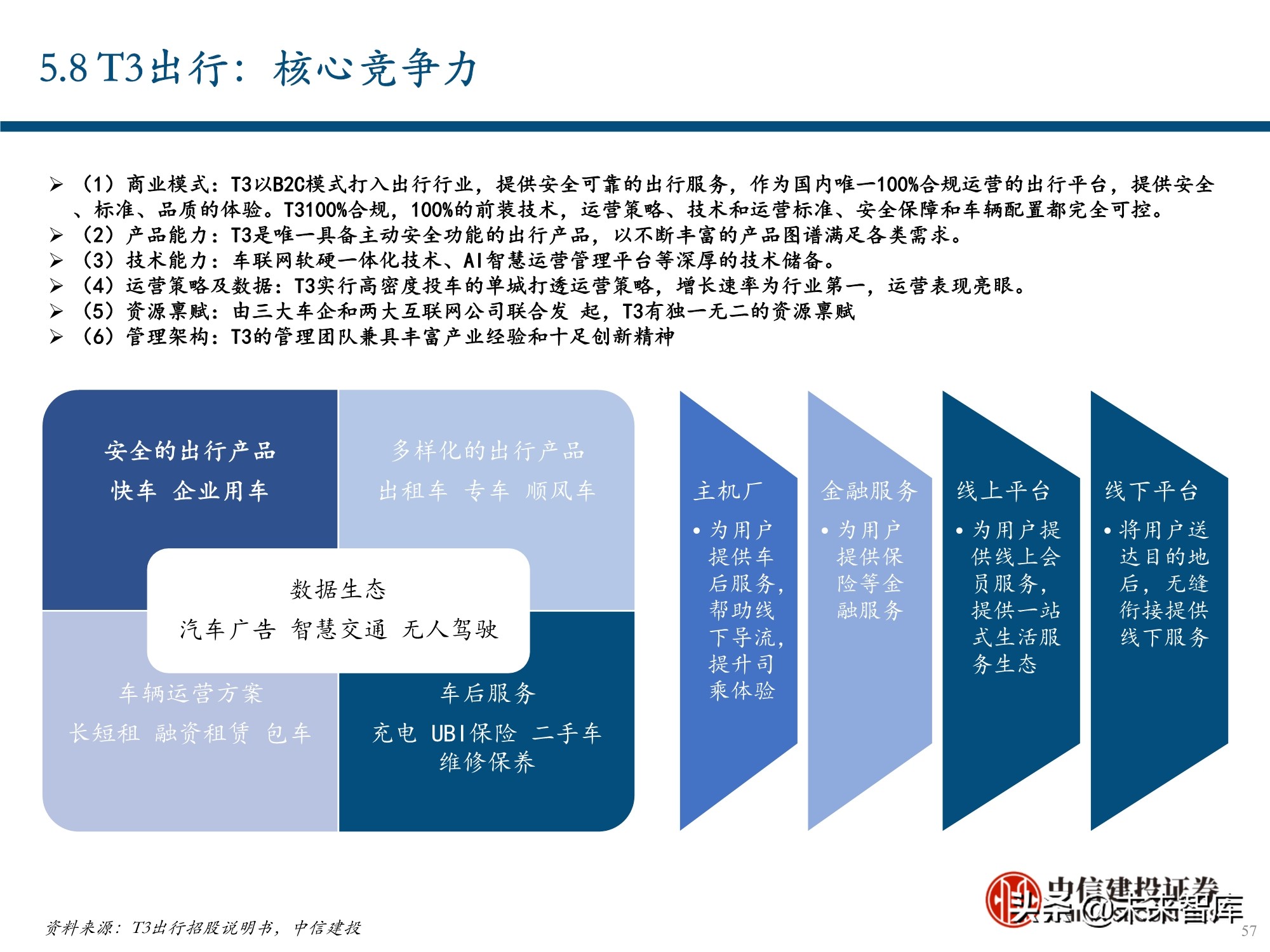 服务行业（出行服务行业深度报告：后网约车时代将如何演绎？）