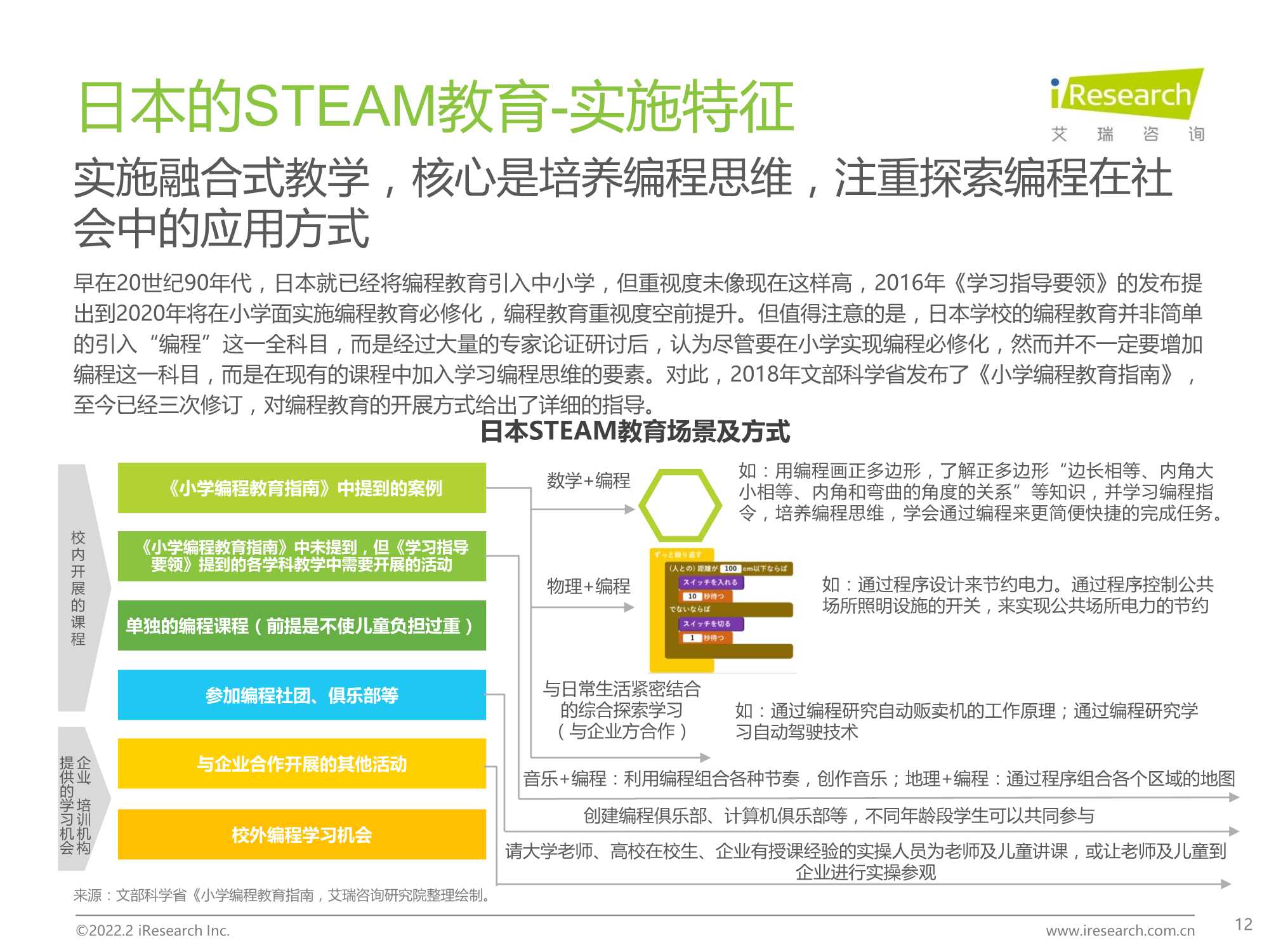 2022年中国青少年STEAM教育研究报告