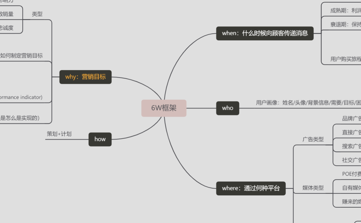 九分钟，带你get如何学习新媒体运营