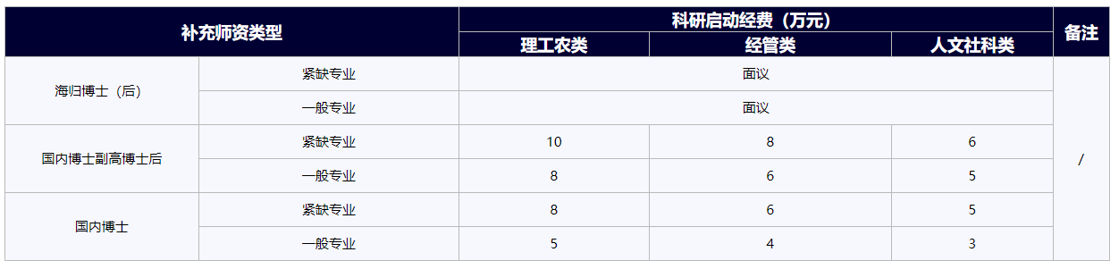 江苏科技大学2021年诚聘海内外优秀人才