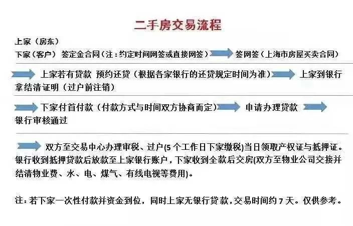 调控不断，2022最新上海购房政策汇总！限购、贷款、积分........