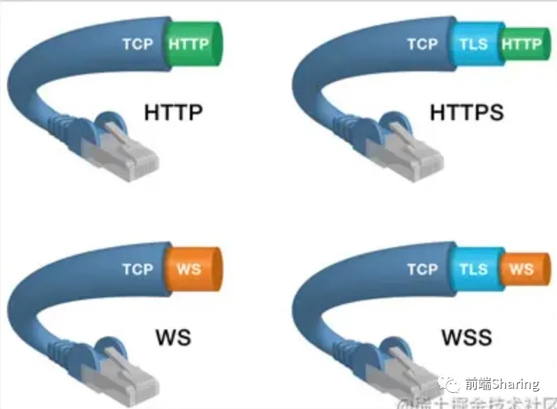 一文吃透 WebSocket 原理