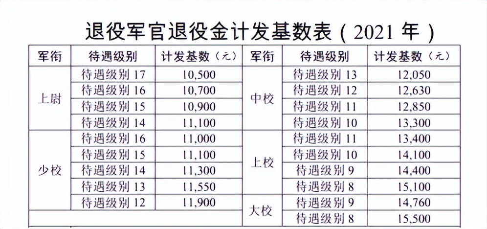 少校军衔是什么级别军衔待遇级别解析