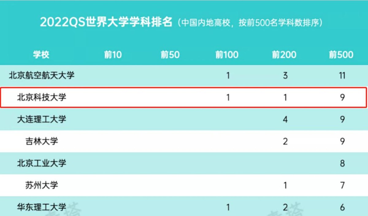 刚刚，北京市2022年高考分数线出炉！多少分可以上北京科技大学？