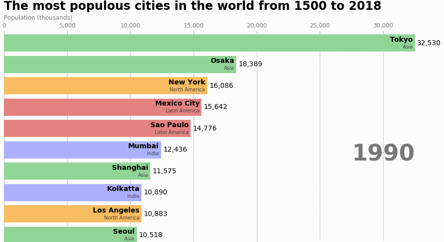 python 绘制动画图