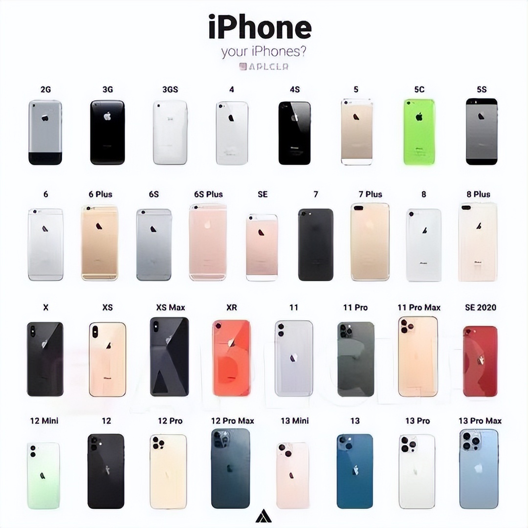 当年售价过万的iPhoneXS Max，如今还能胜任主力机？