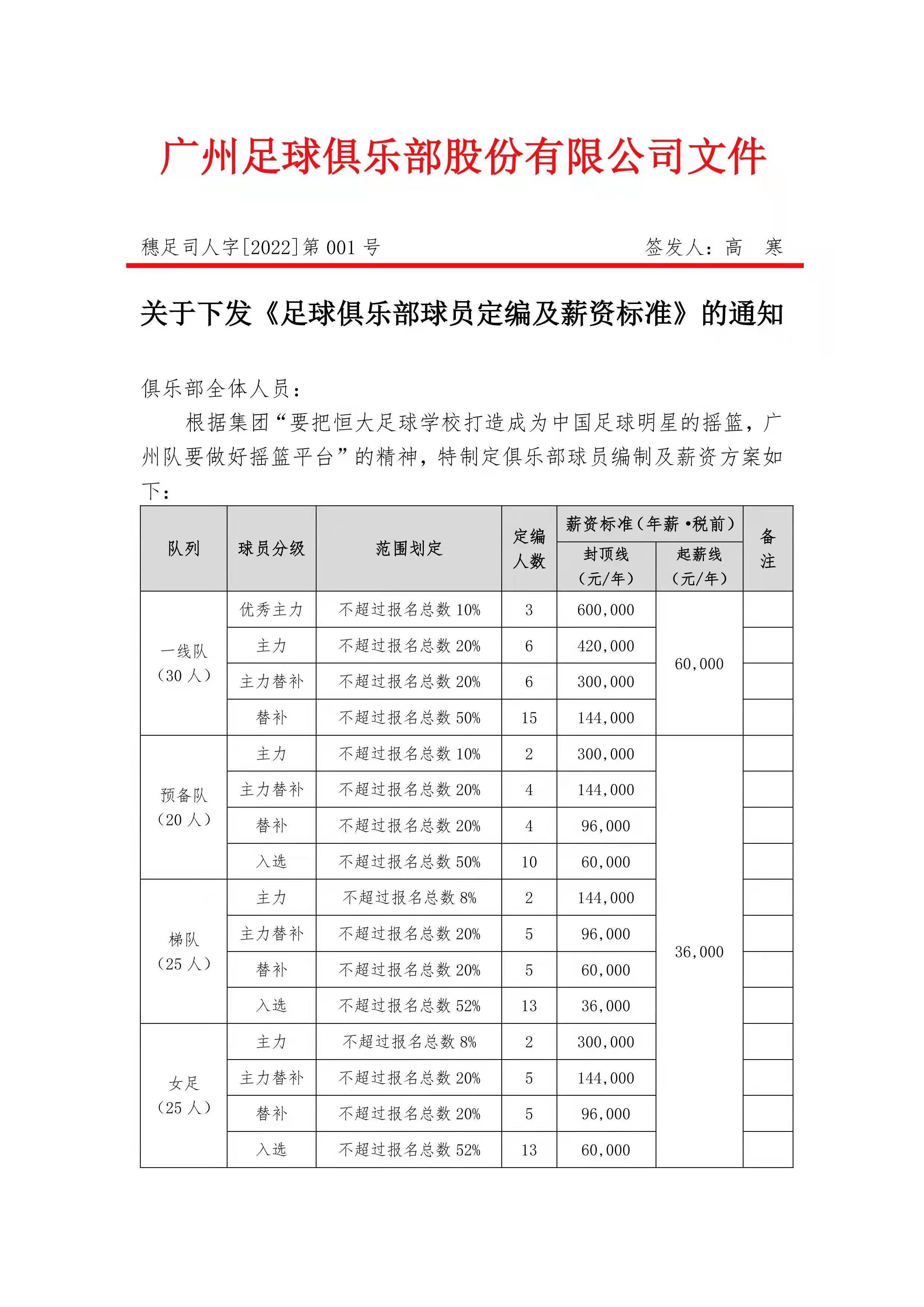 中超降薪有什么政策(中超要掀降薪潮流？小心从一个极端走向另一个极端)