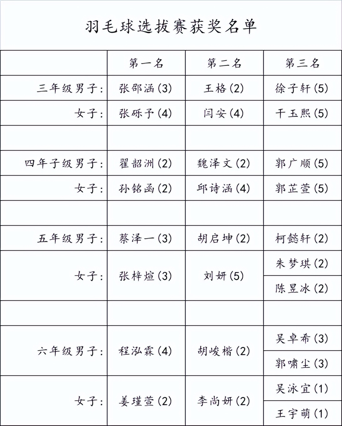 武穴实验小学玉湖校区2022春季运动会掠影(图10)