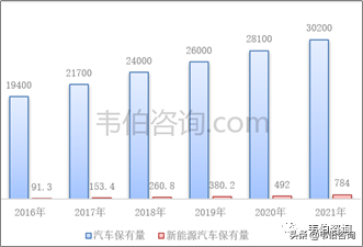 2022年中国垃圾分类及处理行业深度报告—格林美业务分析（简版）