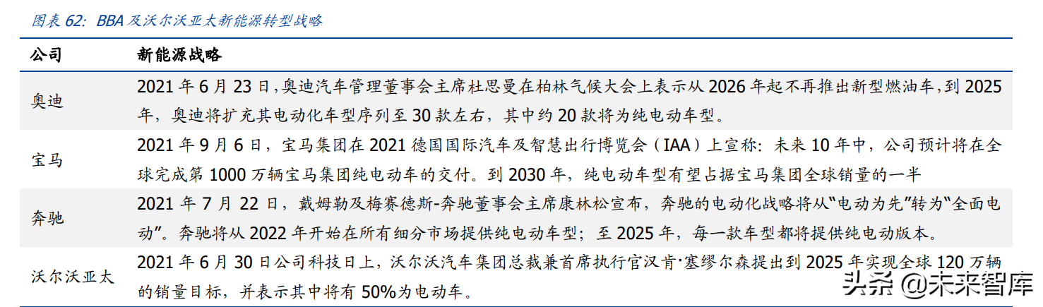 蔚来汽车专题研究：蔚来冲刺2022，智能化向上，价格带向下