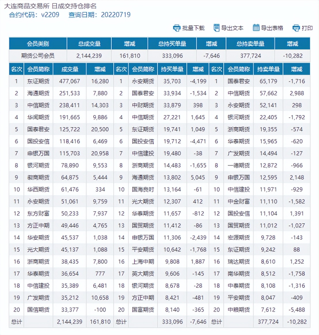 PVC：期货冲高回落走势扑朔迷离 现货市场存在补涨