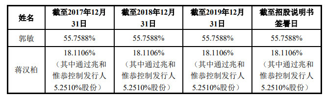 制造商恒茂高科IPO：毛利率远高于同行，报告期大客户两度亏损