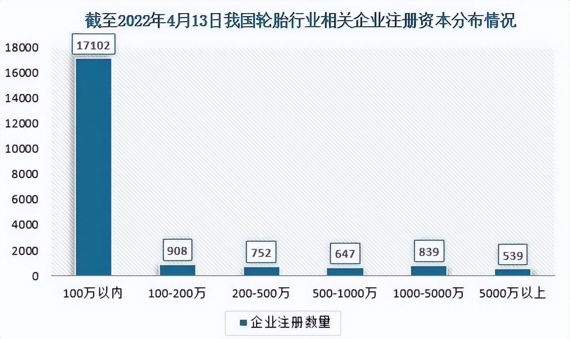 不甘逊于三电主角，新能源浪潮中的小透明“轮胎”也要登台唱戏