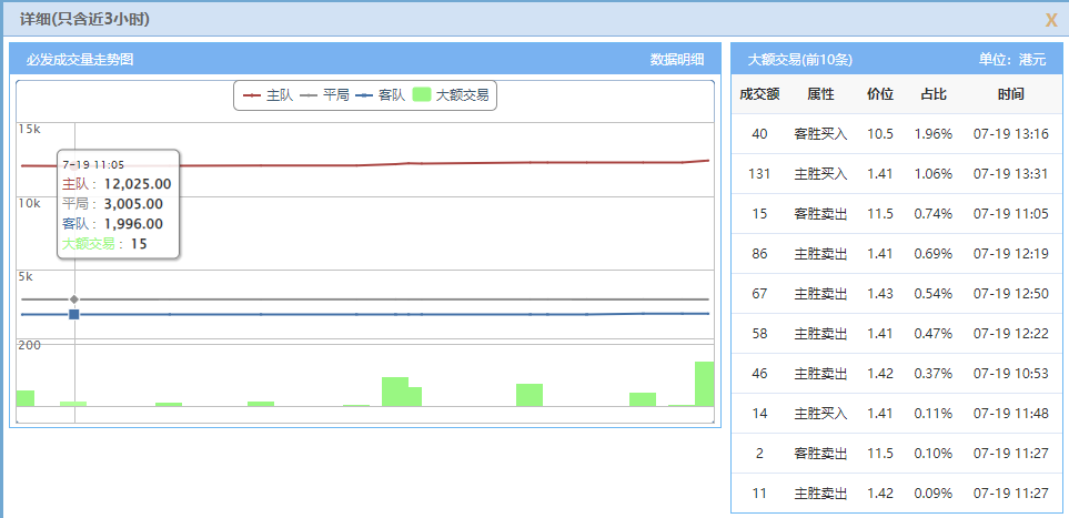 中日世界杯比分预测(周二推荐：日本VS中国香港！胜平负比分进球数半全场预测)