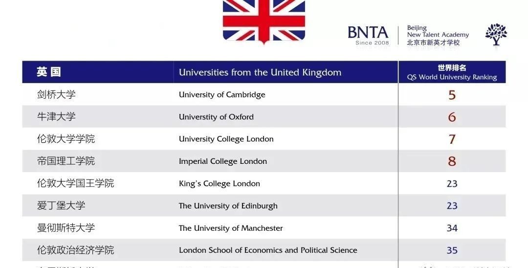 择校指南丨北京新英才国际学校：全时教育，全维育人