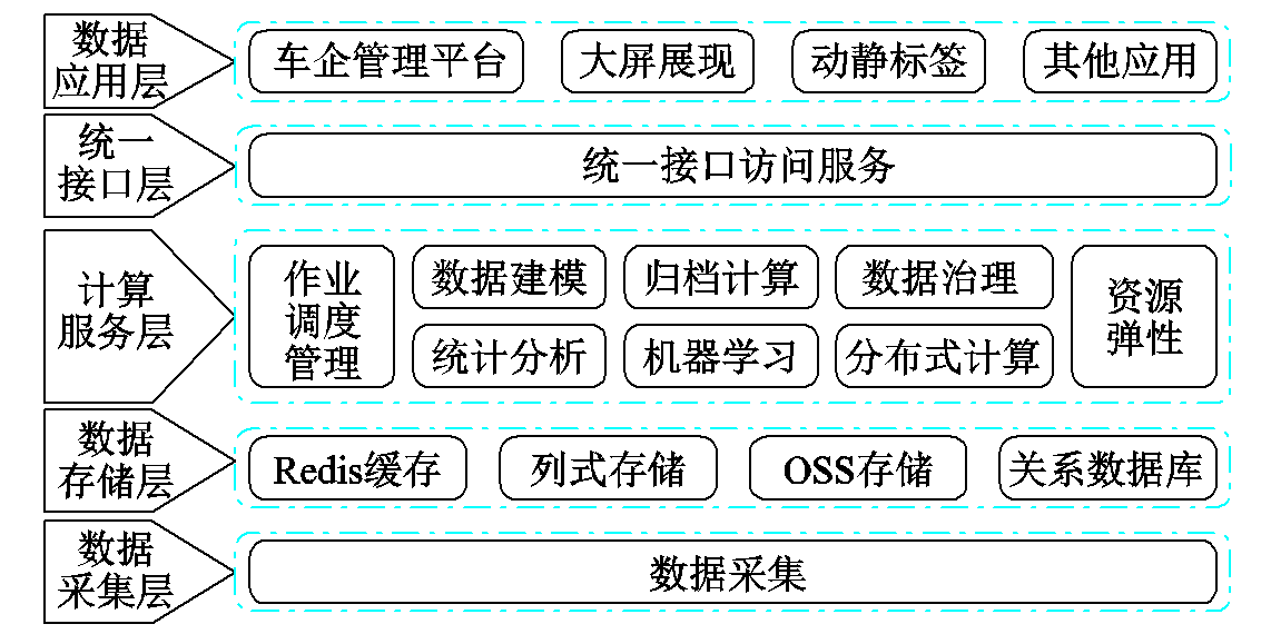 新能源汽车监测平台在行驶和充电场景中的应用与思考