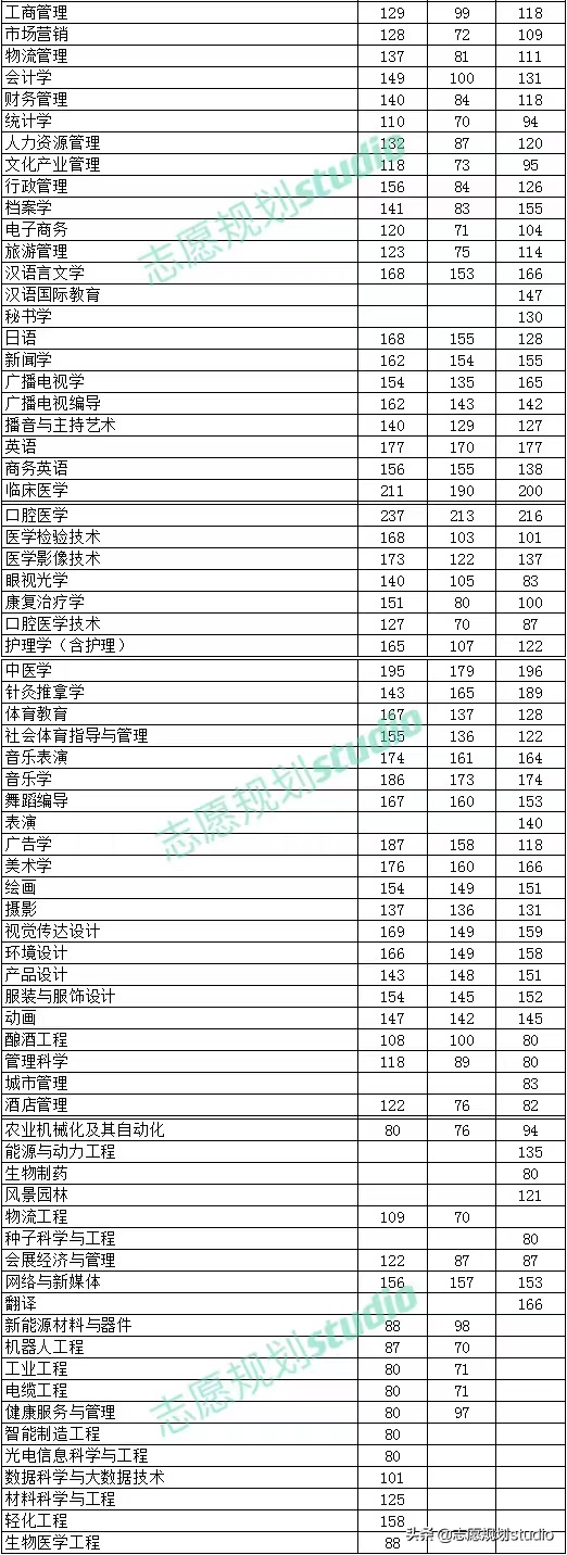 郑州技校十大排名是哪些学校(最新发布！2022河南高职高专院校排行榜)-第8张图片-专升本网