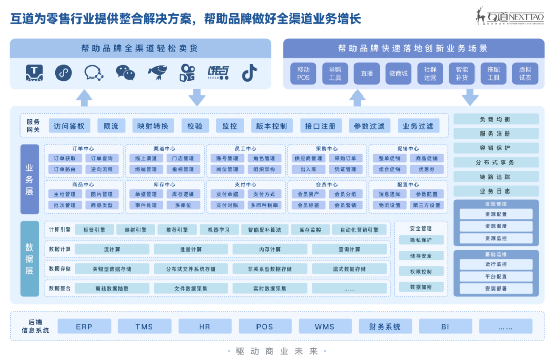 携手微软云，互道信息为零售品牌扩张开通快车道