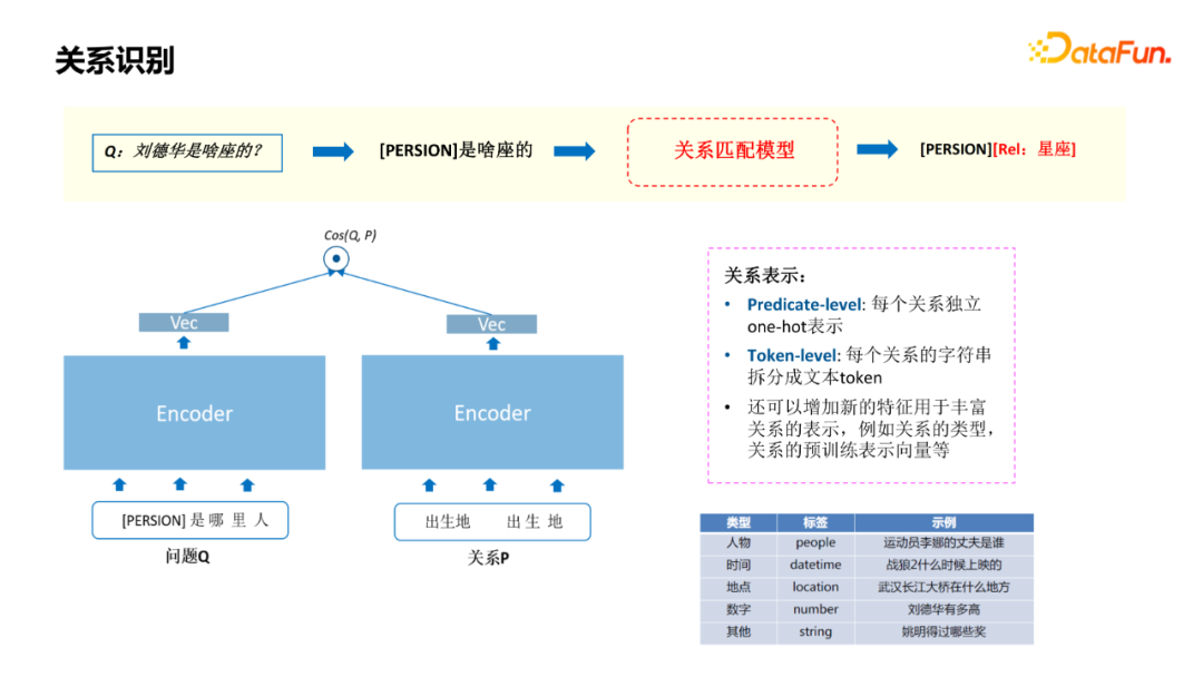 杨韬：微信搜一搜中的智能问答技术
